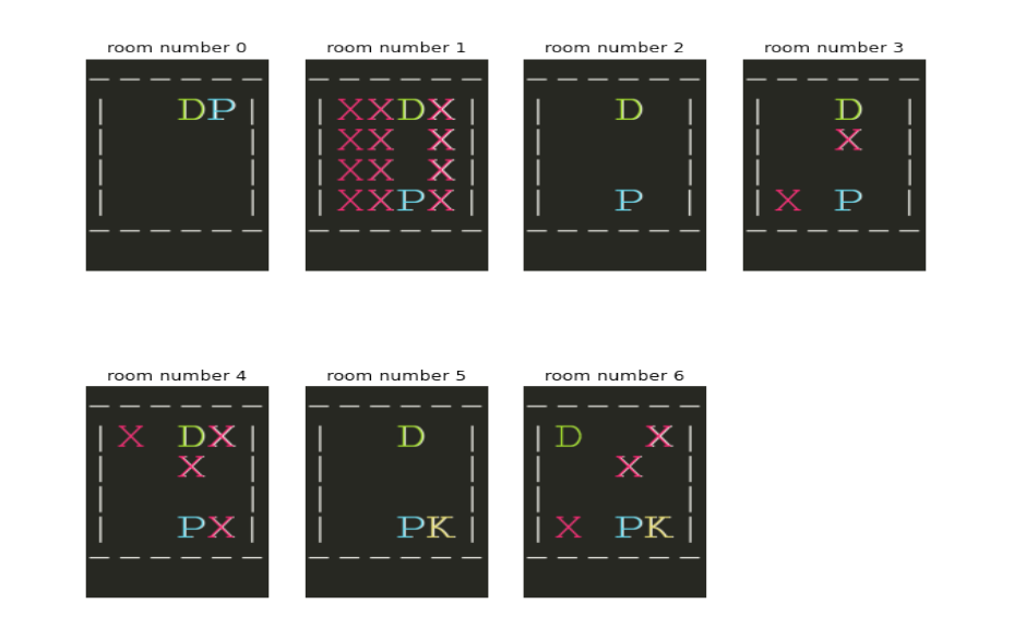 View of the seven rooms as shown on a terminal